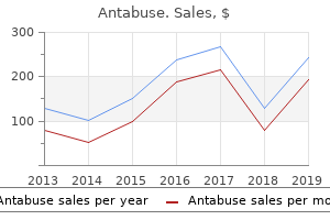 cheap antabuse 250mg without prescription