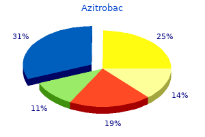 discount 250mg azitrobac with mastercard