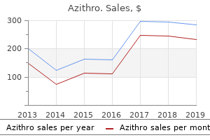 purchase discount azithro