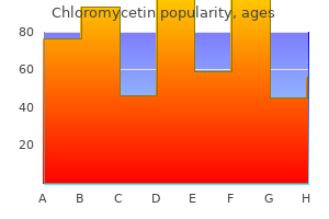 250mg chloromycetin amex