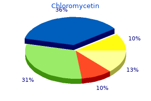 buy chloromycetin pills in toronto