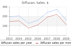 purchase genuine diflucan