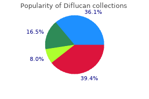 buy generic diflucan line