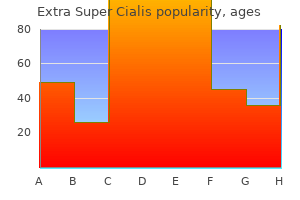 extra super cialis 100 mg sale