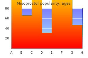 misoprostol 200 mcg visa