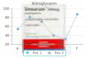 generic nitroglycerin 2.5 mg