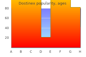 purchase 0.5 mg dostinex visa