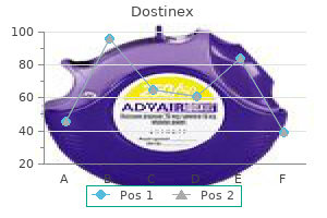 buy dostinex australia