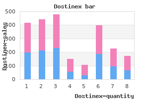 purchase dostinex 0.25mg free shipping