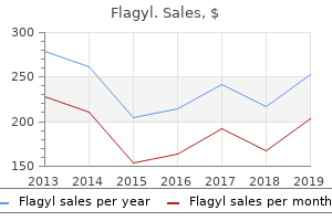 best flagyl 500mg