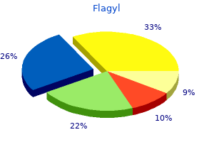 cheap 500mg flagyl otc