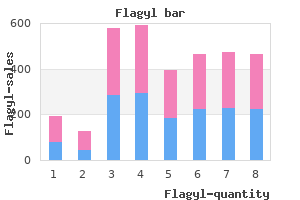 purchase flagyl once a day