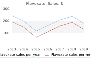 purchase flavoxate 200 mg
