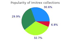 cheap generic imitrex canada