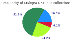 buy malegra dxt plus canada