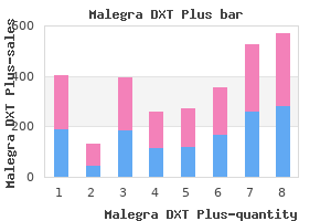 order malegra dxt plus 160mg without prescription