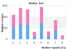 cheap 1mg medex otc