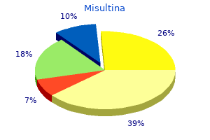 generic misultina 500mg without prescription