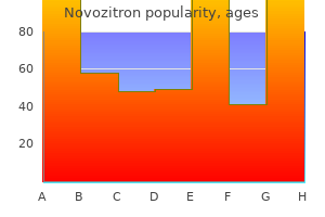 discount novozitron 500mg line