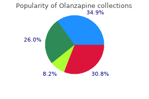 order olanzapine 7.5 mg online