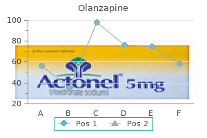 purchase 5 mg olanzapine mastercard