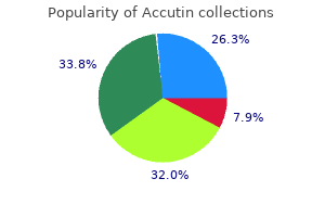 buy generic accutin canada