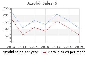 purchase generic azrolid online