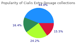 generic 40mg cialis extra dosage overnight delivery