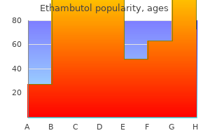 purchase ethambutol 800mg