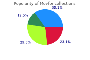 buy 200 mg movfor with amex