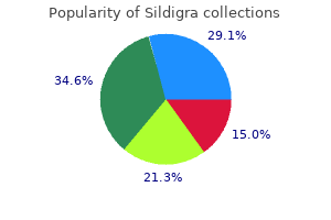 sildigra 50 mg generic