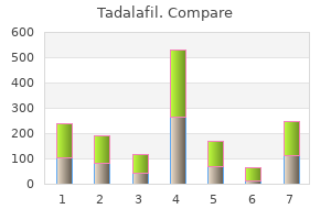 buy cheapest tadalafil and tadalafil