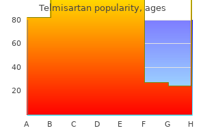 buy telmisartan 80 mg