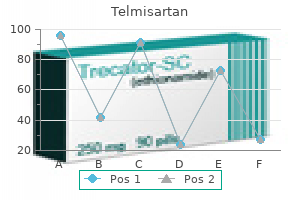 order telmisartan no prescription