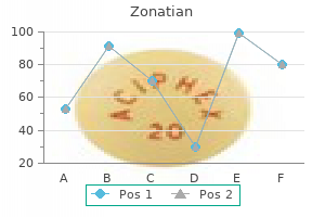 generic 10 mg zonatian visa