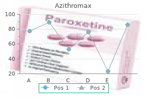 cheap azithromax 500 mg with visa