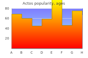buy actos 30 mg with mastercard