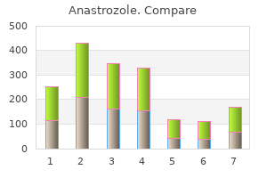 purchase 1mg anastrozole otc