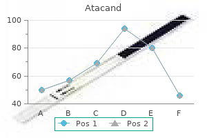 purchase atacand 4mg with mastercard