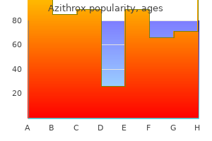 discount azithrox 100 mg amex