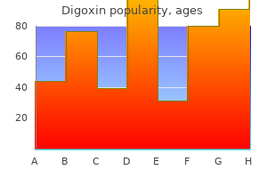 cheap digoxin 0.25mg without a prescription