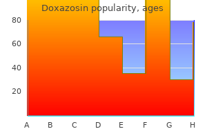 cheap doxazosin