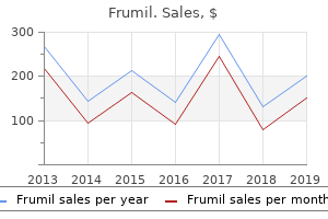 cheap 5mg frumil free shipping