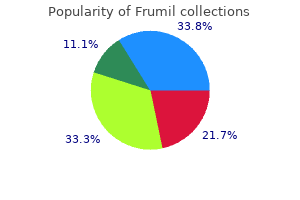 buy frumil 5 mg line