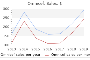 generic omnicef 300mg free shipping