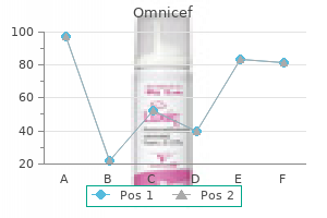 purchase omnicef 300 mg fast delivery