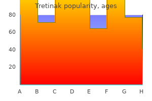 buy generic tretinak from india