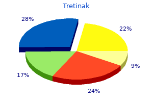 tretinak 40 mg discount