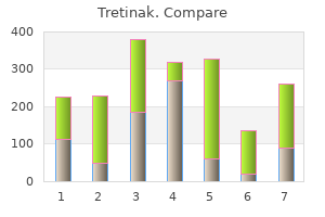 purchase tretinak us