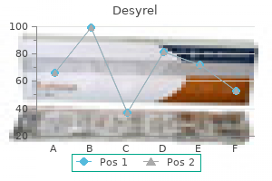 generic 100mg desyrel with amex